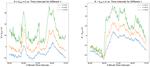 Low-Rank Expectile Representations of a Data Matrix, with Application to Diurnal Heart Rates